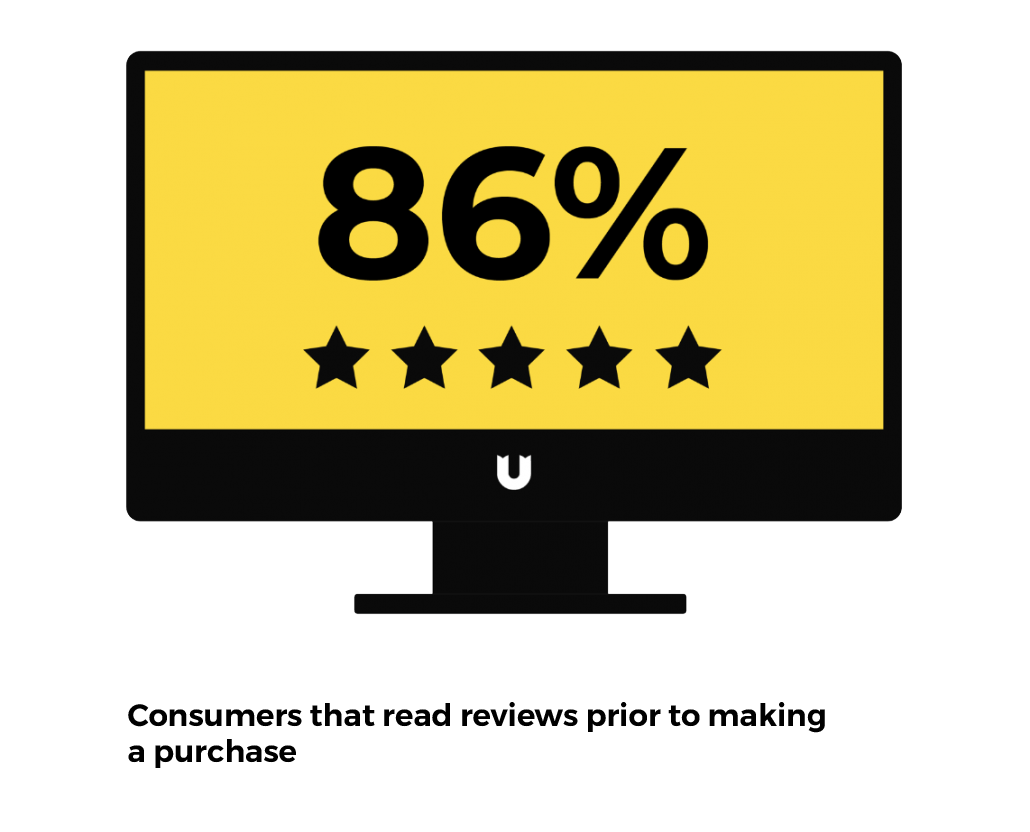 Stronger Sales from Negative Ratings & Reviews